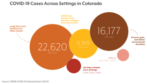 Graph of Covid cases in Colorado